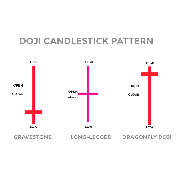 What is a Gravestone Doji Gravestone Doji